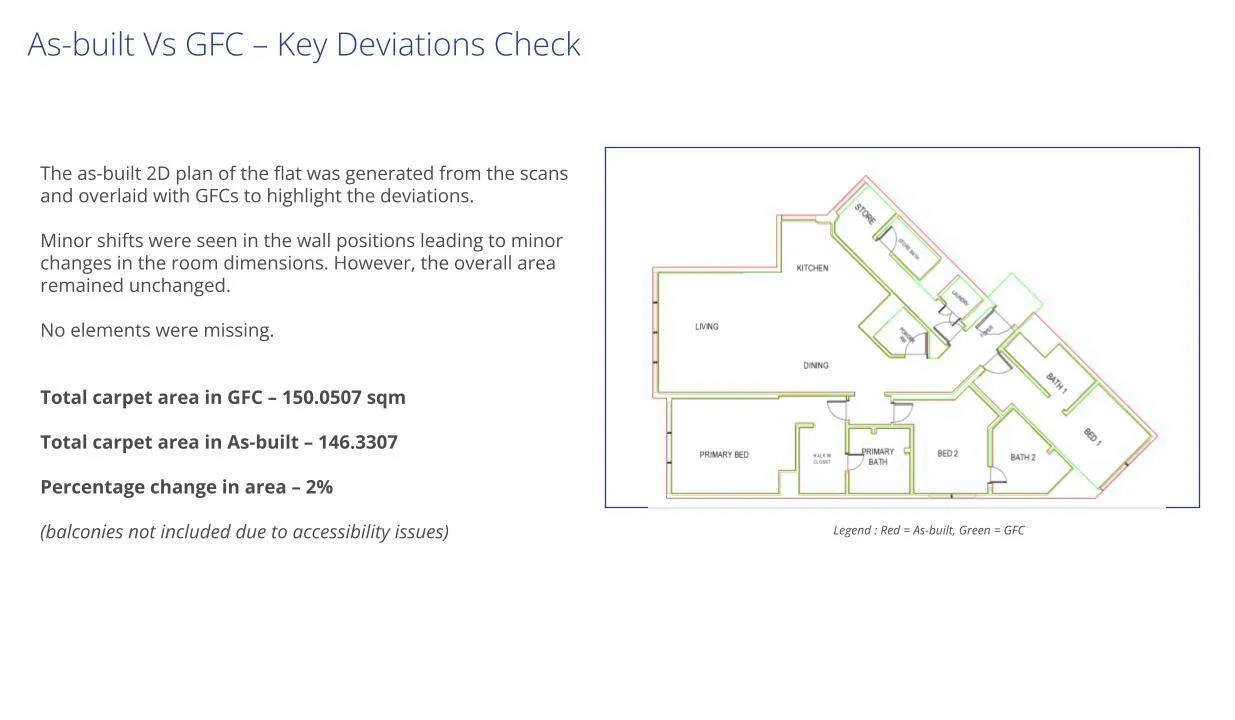 Detailed deviations report with dimensional accuracy measurements