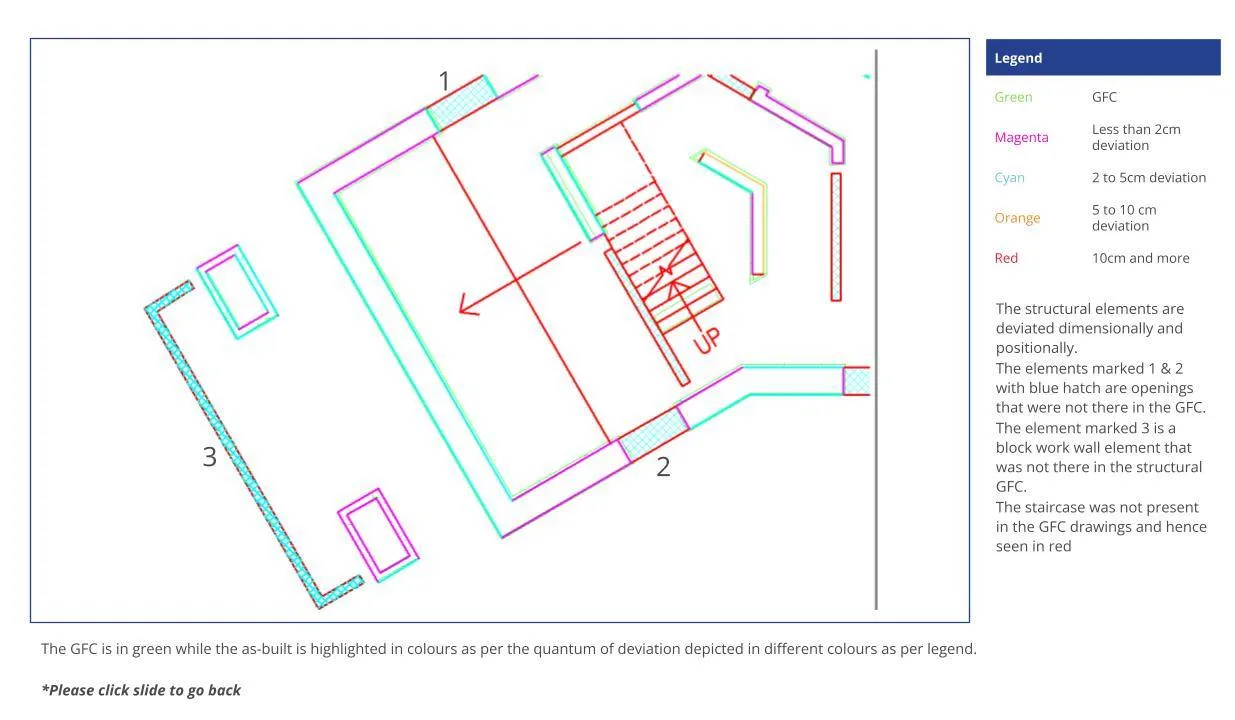 Floor Plan Deviations Analysis