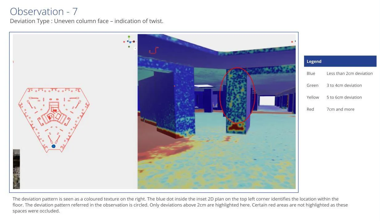 Geometric Deviations Report