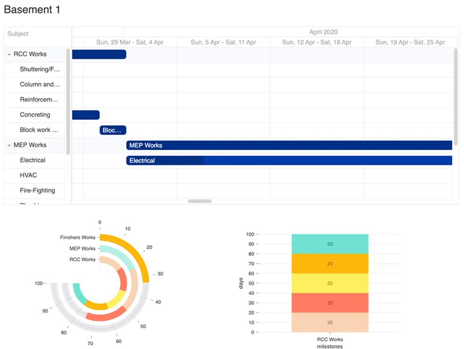Analytics Dashboard